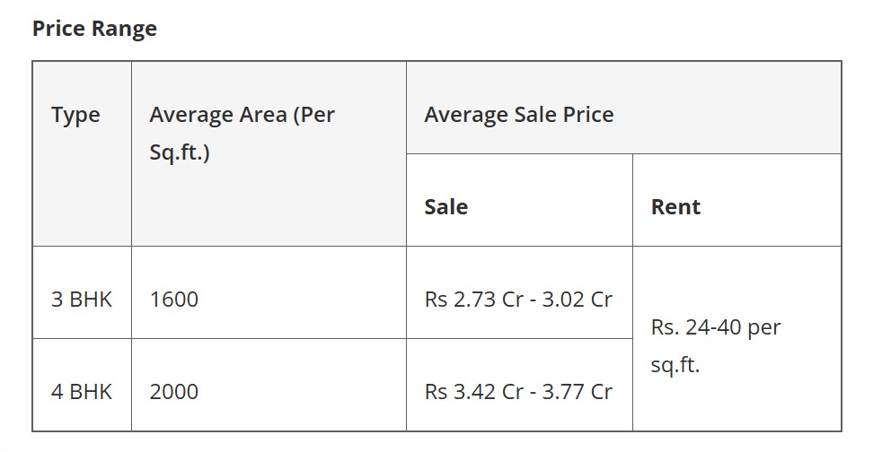 most posh areas in delhi